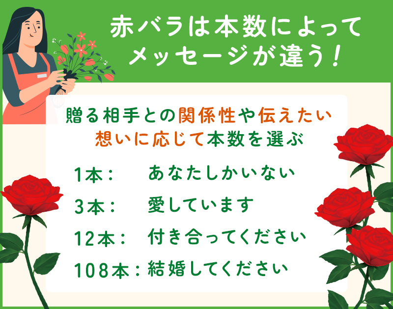 赤いバラは本数別に花言葉がある